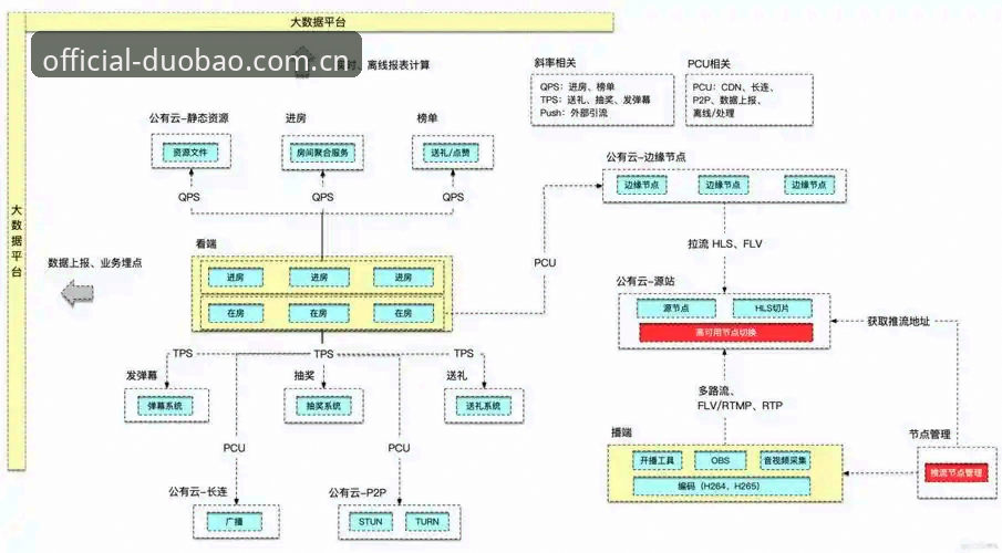 多宝体育平台技术架构深度分析：登录入口与直播性能全面解析